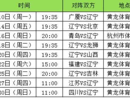 CBA球迷热议：新赛季赛程调整是否会影响球队战绩