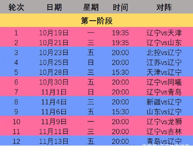 辽宁队cba新赛季赛程出炉，首战对阵广东队确定