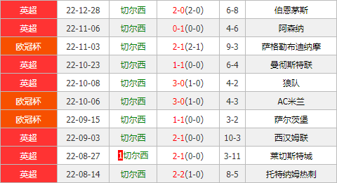 星空体育-切尔西主场取胜，轻松击败对手领先积分榜