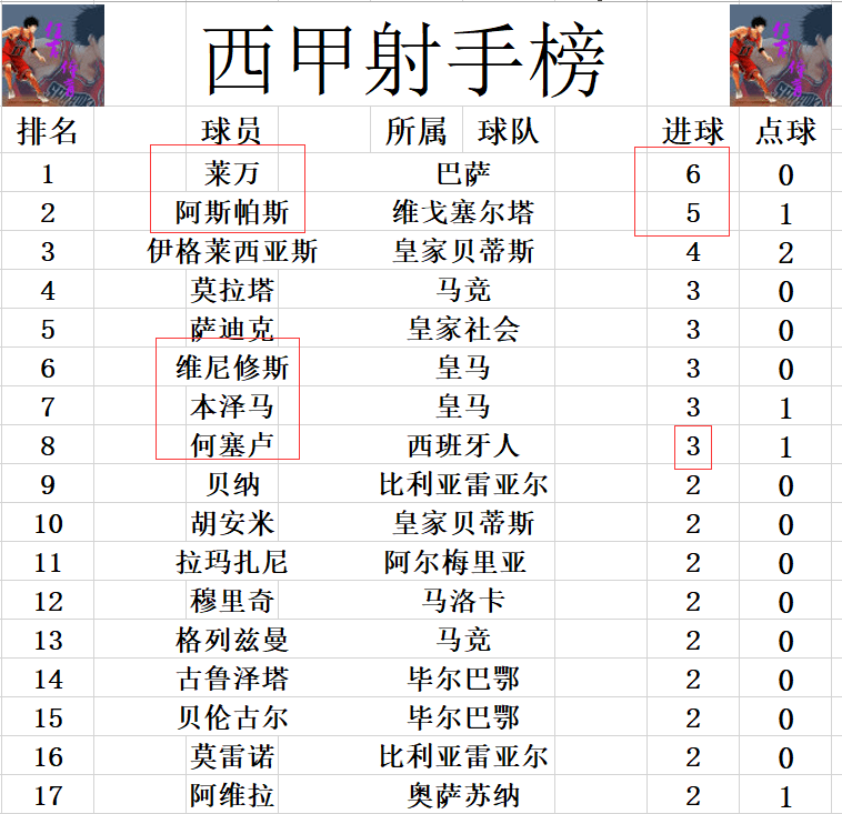 星空体育-塞尔塔严阵以待欧冠强队，频频推进试图改写战绩