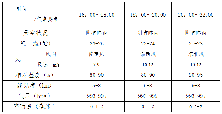 星空体育-天气原因，中超联赛推迟进行