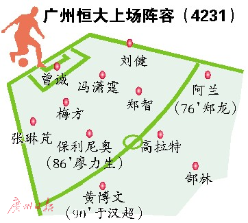 星空体育-广州恒大客场战平山东鲁能，被逼平