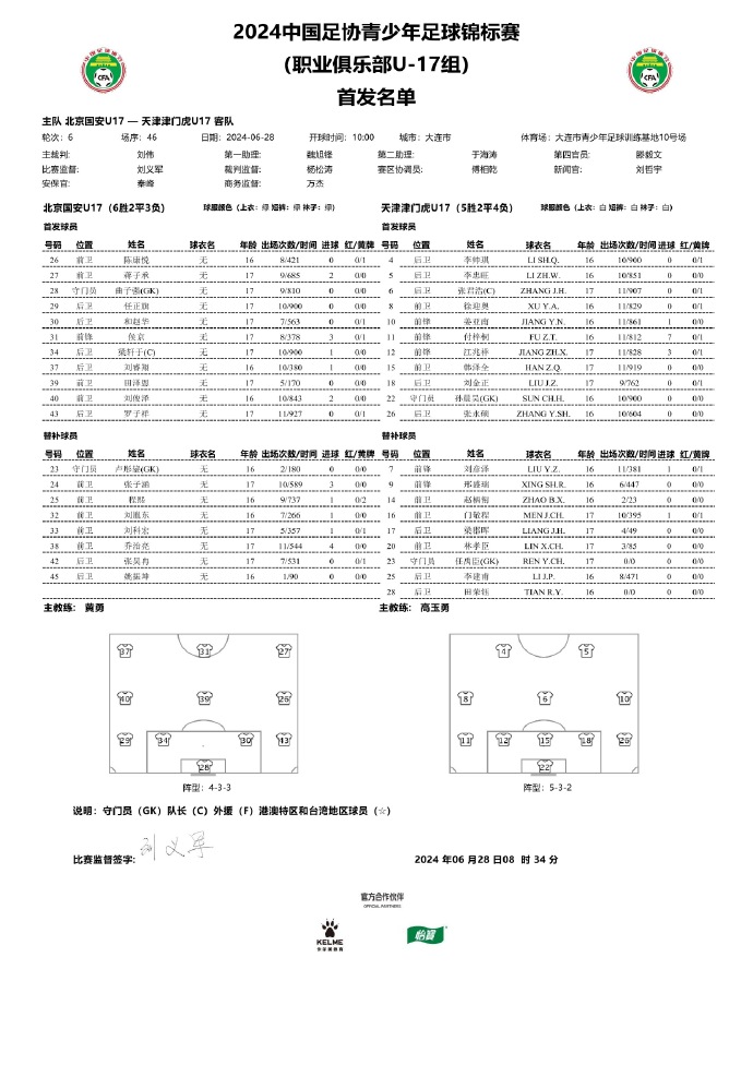 业余足球锦标赛：贵州队稳坐榜首