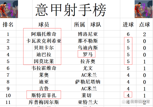 星空体育-莱切城再次晋级，-战平晋级