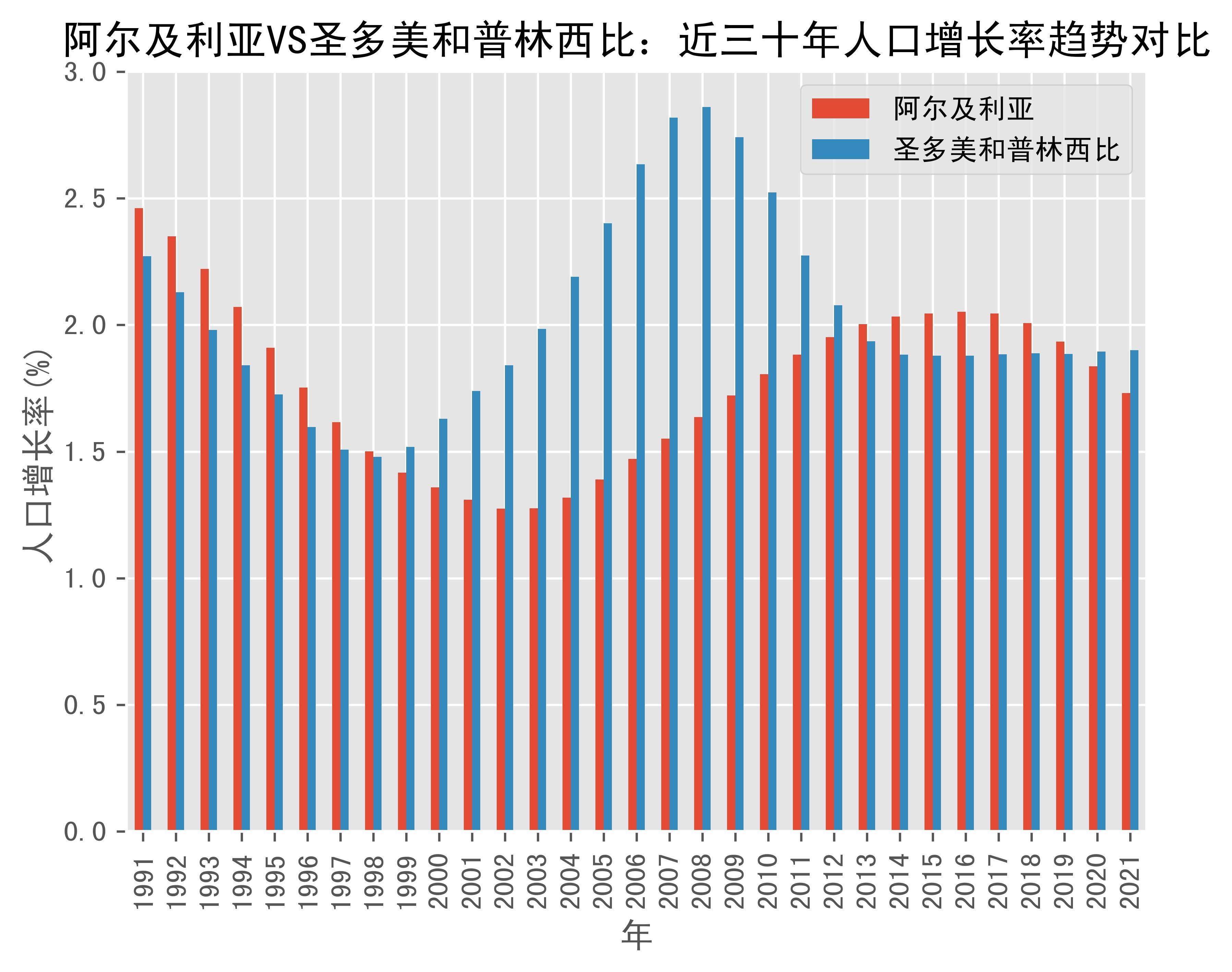 星空体育-圣多美和普林西比主教练费尔南德斯寄语球员：拼尽全力