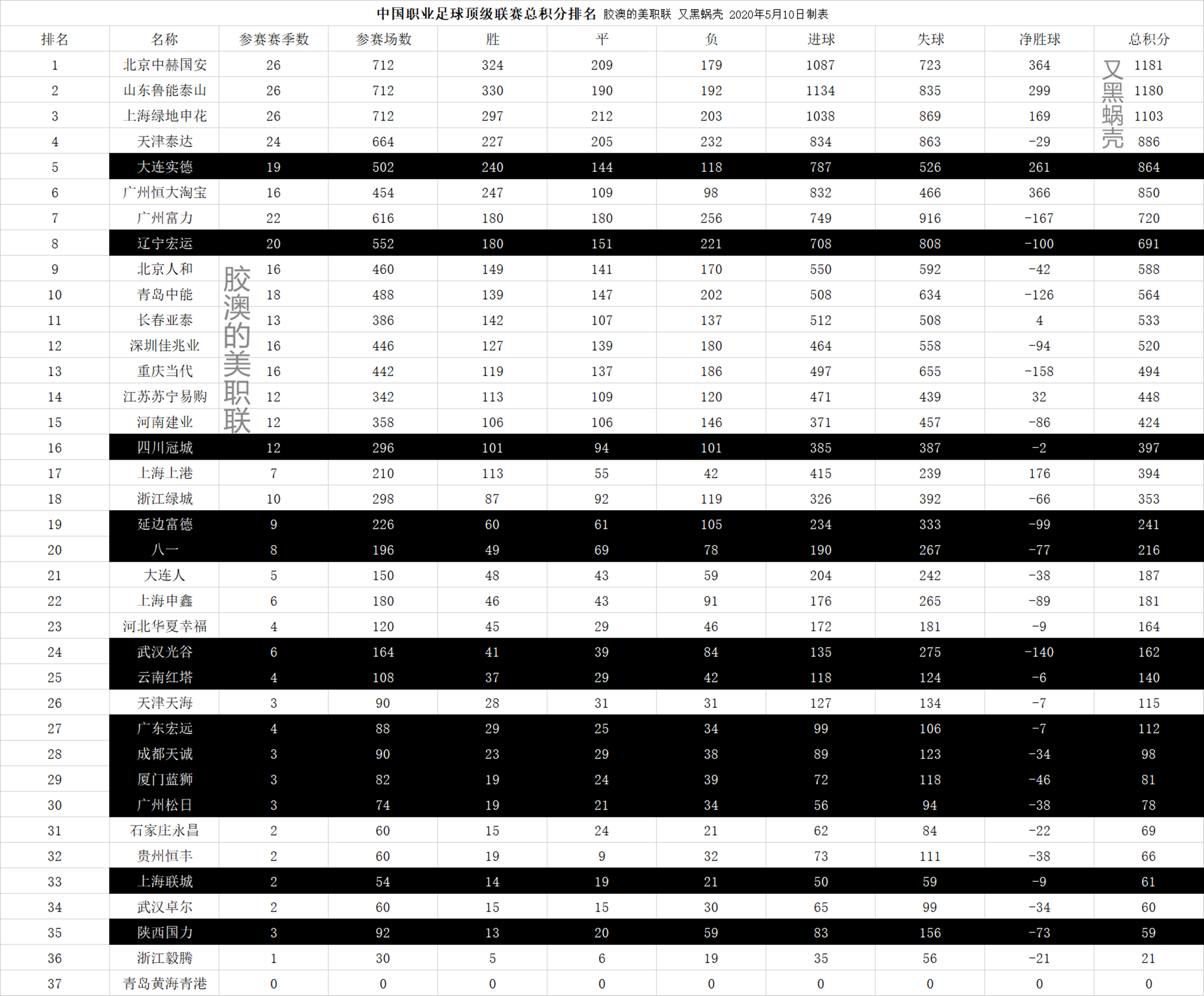 星空体育-上港战平富力，联赛排名继续领跑