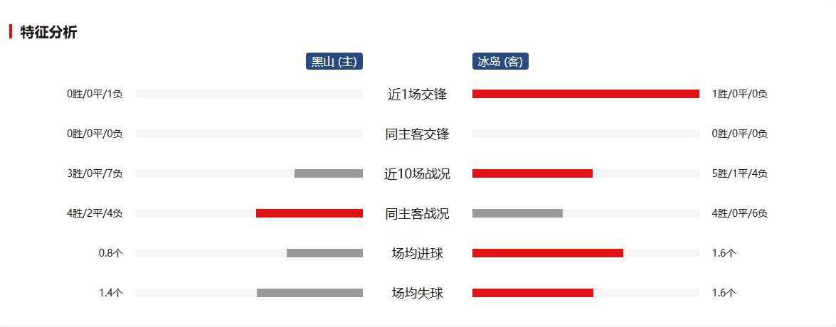 夜幕降临，欧国联赛场上的较量更加残酷